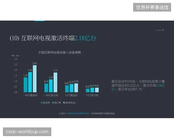 三年后内容分发速度或将决定媒体版权价值，云制播系统将迎来全方位的提速演进
